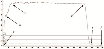 График процесса отключения исправного выключателя.png