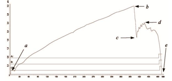 График процесса включения исправного выключателя.png
