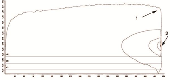  График процесса отключения выключателя с неработающим масляным буфером.png
