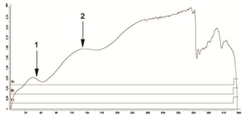 График процесса включения выключателя с сильно зажатыми щеками направляющего устройства.png