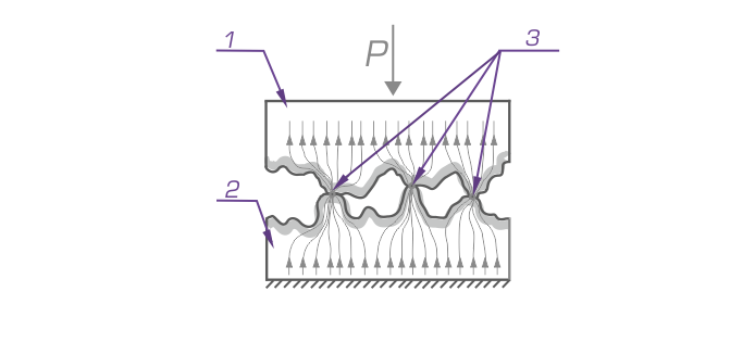 Contact of two mating surfaces