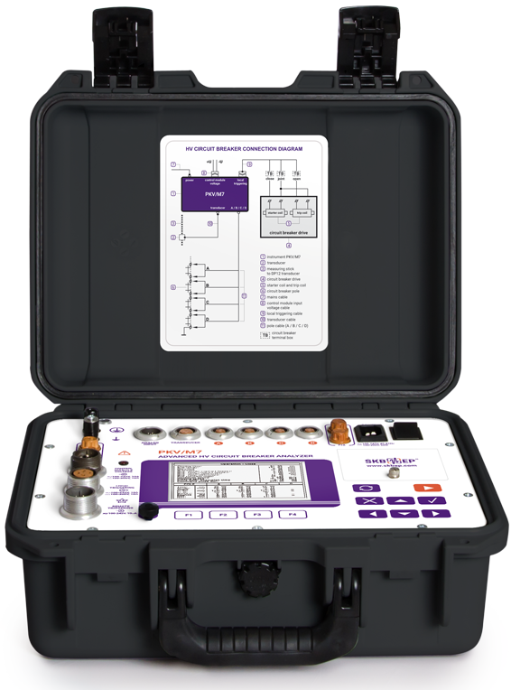 Advanced HV circuit breaker analyzer PKV/M7