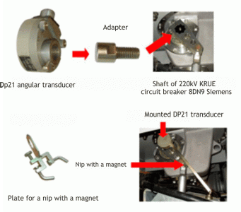 Testing the HV circuit breakers of foreign manufacture using the SKB EP instruments