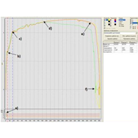 Method of early detection of defects in the HV circuit breaker mechanisms