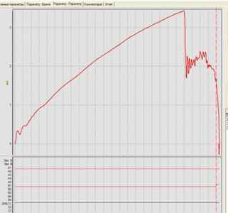 Analysis of graphs generated by the PKV instruments